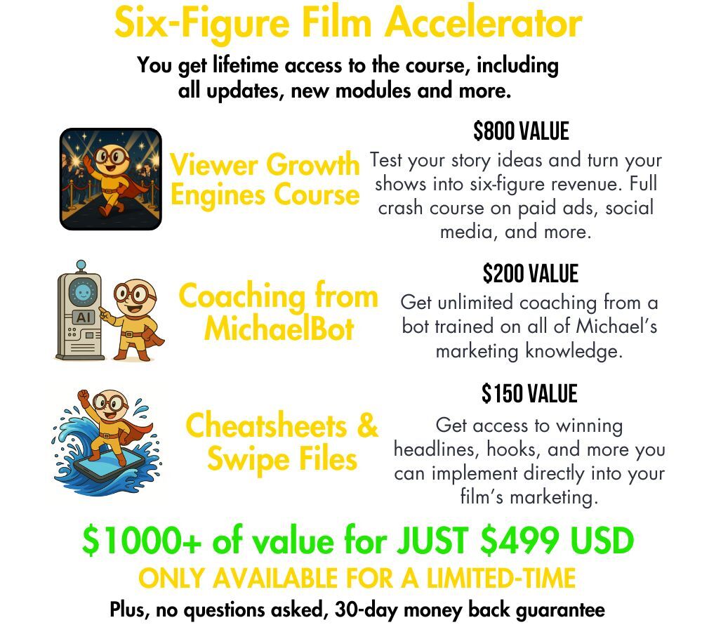 Promotional graphic for the Six-Figure Film Accelerator. Headline reads “Six-Figure Film Accelerator” with a subheading promising lifetime access and updates. Three illustrated sections list inclusions: Viewer Growth Engines Course ($800 value) to test story ideas and grow shows using ads and social media; Coaching from MichaelBot ($200 value) offering unlimited bot-based marketing coaching; and Cheatsheets & Swipe Files ($150 value) with headlines and hooks for film marketing. Cartoon-style icons accompany each section. Bottom text highlights “$1000+ of value for just $499 USD,” notes it’s a limited-time offer, and includes a 30-day money-back guarantee.